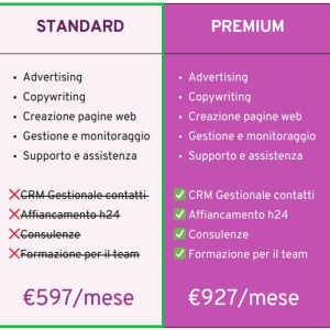 Protocollo PMU standard
