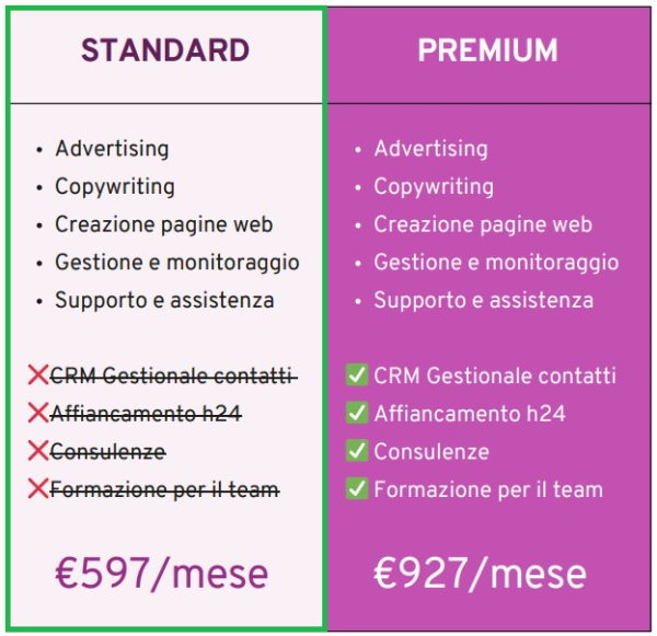 Protocollo PMU standard